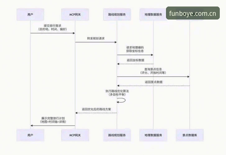 博业娱乐官网登录 博业体育平台登录完整指南:从新手到高手的操作路径